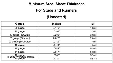 metal stud gauge chart